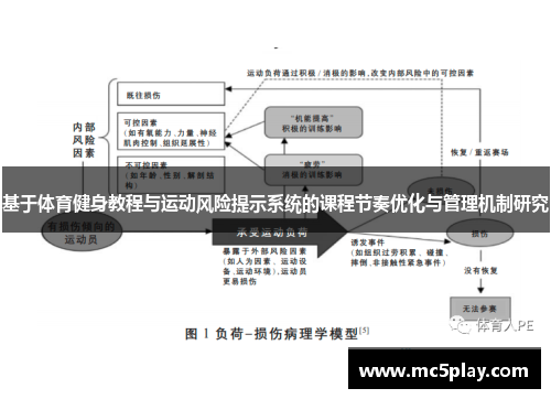 基于体育健身教程与运动风险提示系统的课程节奏优化与管理机制研究