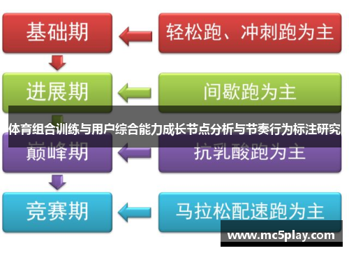 体育组合训练与用户综合能力成长节点分析与节奏行为标注研究