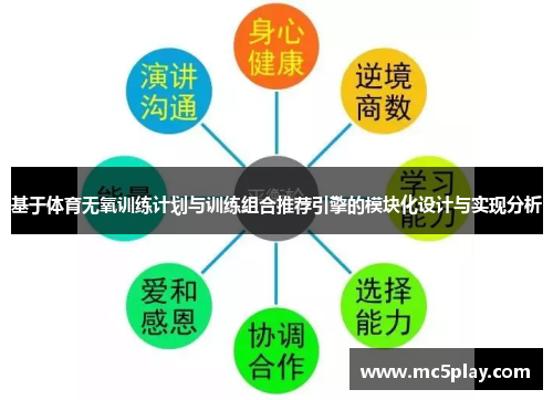 基于体育无氧训练计划与训练组合推荐引擎的模块化设计与实现分析