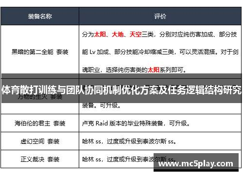 体育散打训练与团队协同机制优化方案及任务逻辑结构研究