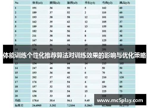 体能训练个性化推荐算法对训练效果的影响与优化策略