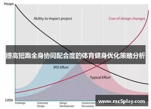 提高短跑全身协同配合度的体育健身优化策略分析